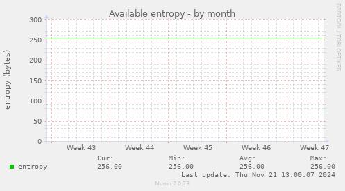 Available entropy