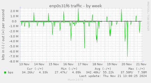 enp0s31f6 traffic