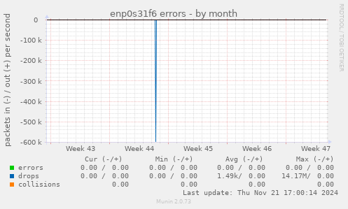 enp0s31f6 errors