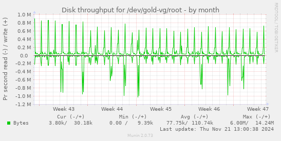 Disk throughput for /dev/gold-vg/root