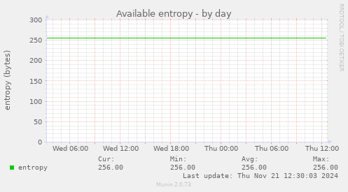 Available entropy