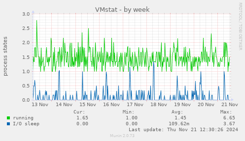 VMstat