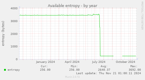 Available entropy