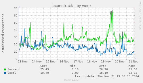 ipconntrack