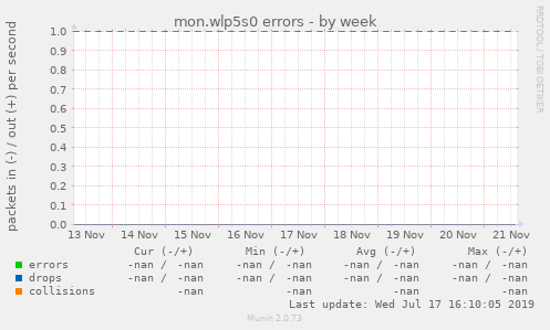 mon.wlp5s0 errors