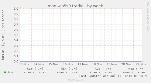 mon.wlp5s0 traffic