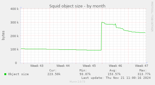 Squid object size