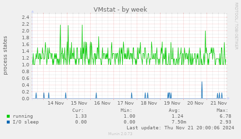 VMstat