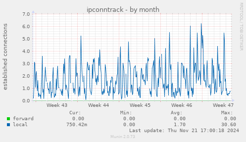 ipconntrack