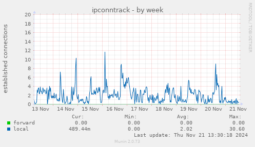 ipconntrack