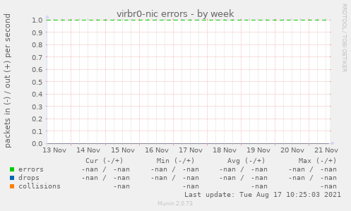 virbr0-nic errors