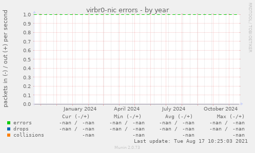 virbr0-nic errors