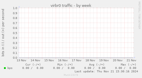 virbr0 traffic