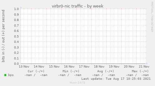 virbr0-nic traffic