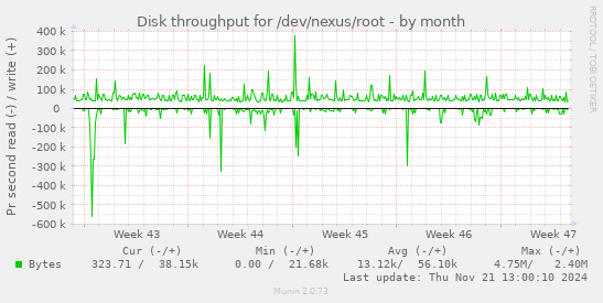 Disk throughput for /dev/nexus/root