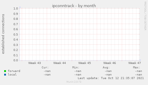 ipconntrack