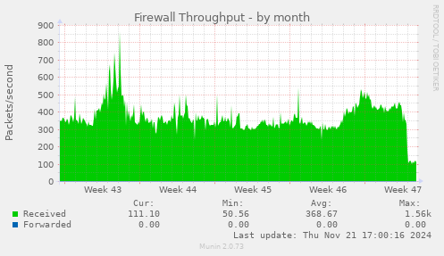 Firewall Throughput