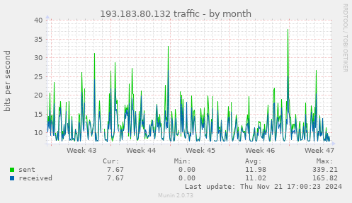 193.183.80.132 traffic