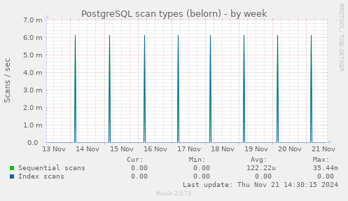 PostgreSQL scan types (belorn)