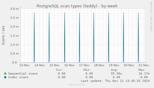 PostgreSQL scan types (teddy)