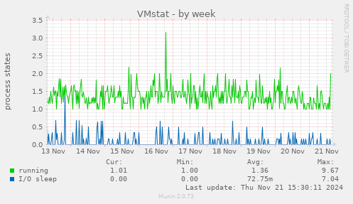 VMstat