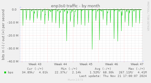 enp3s0 traffic