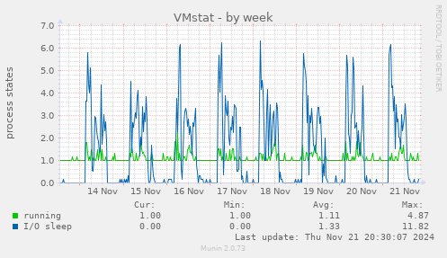 VMstat