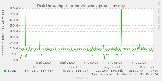 Disk throughput for /dev/tower-vg/root