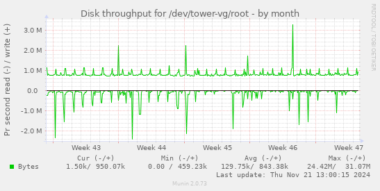 Disk throughput for /dev/tower-vg/root