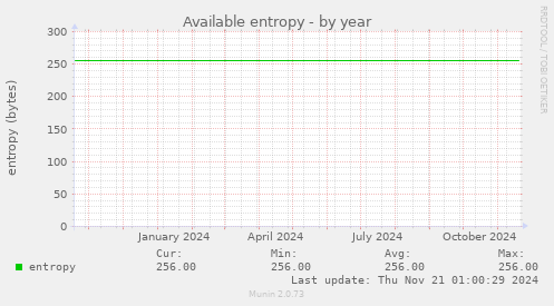 Available entropy