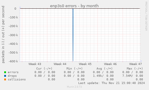 enp3s0 errors