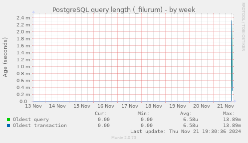 PostgreSQL query length (_filurum)