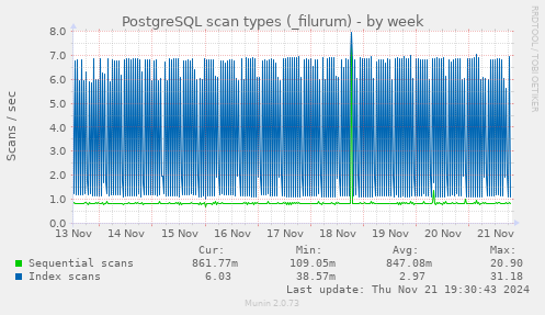 PostgreSQL scan types (_filurum)