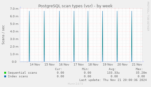 PostgreSQL scan types (vsr)