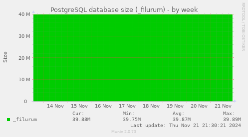 PostgreSQL database size (_filurum)