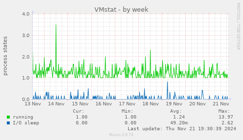 VMstat